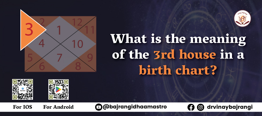 What is the meaning of the 3rd house in a birth chart?
